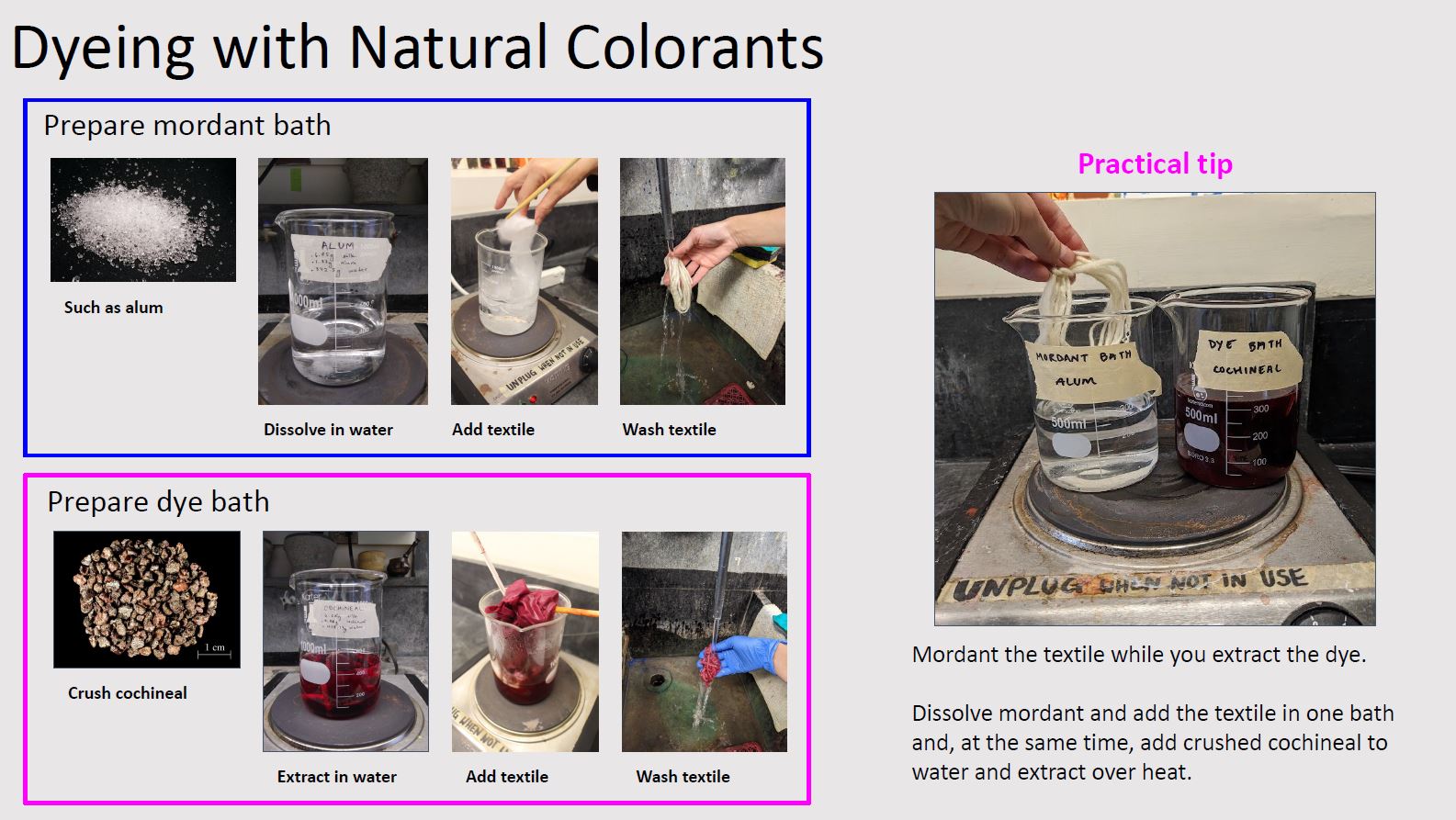 dye process overview