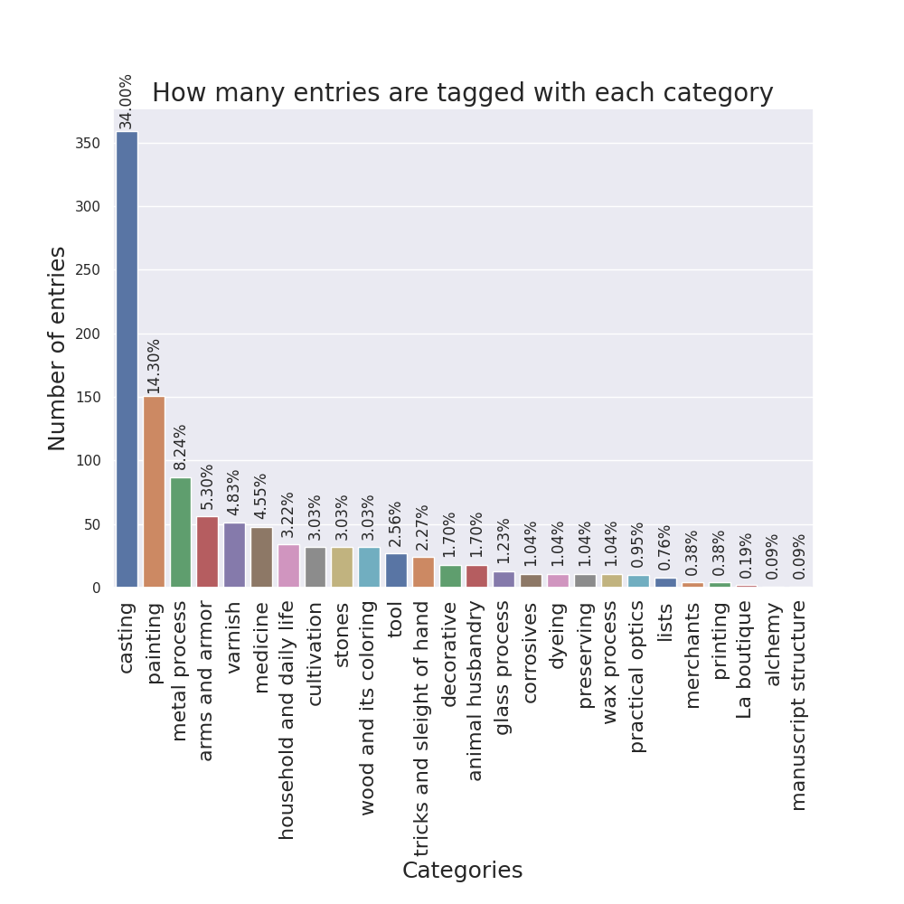 categories-barplot