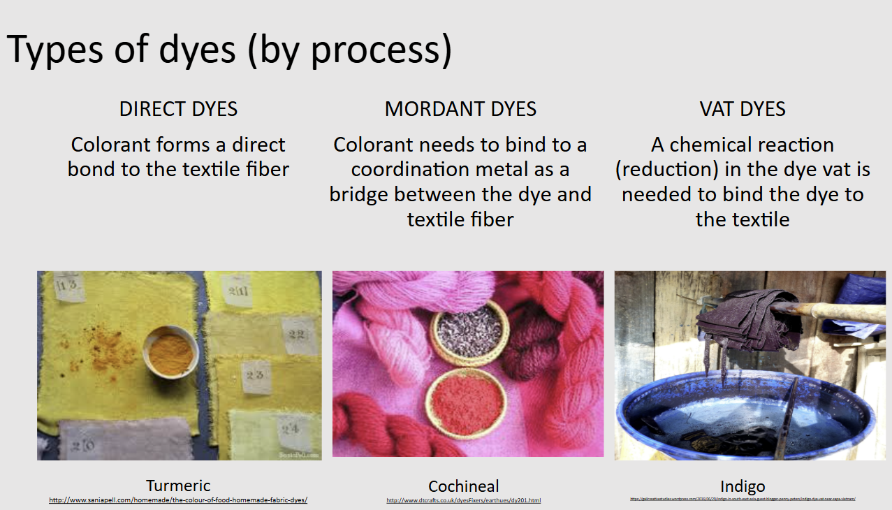 dye types