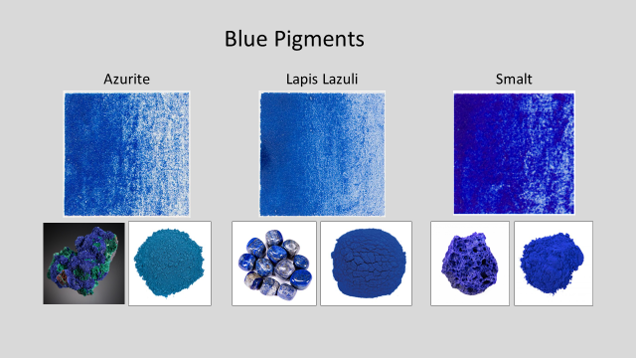 blue-pigments