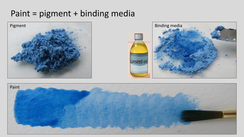 painting-pigment+binding-media