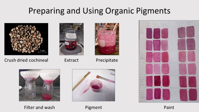 pigment-lake-overview