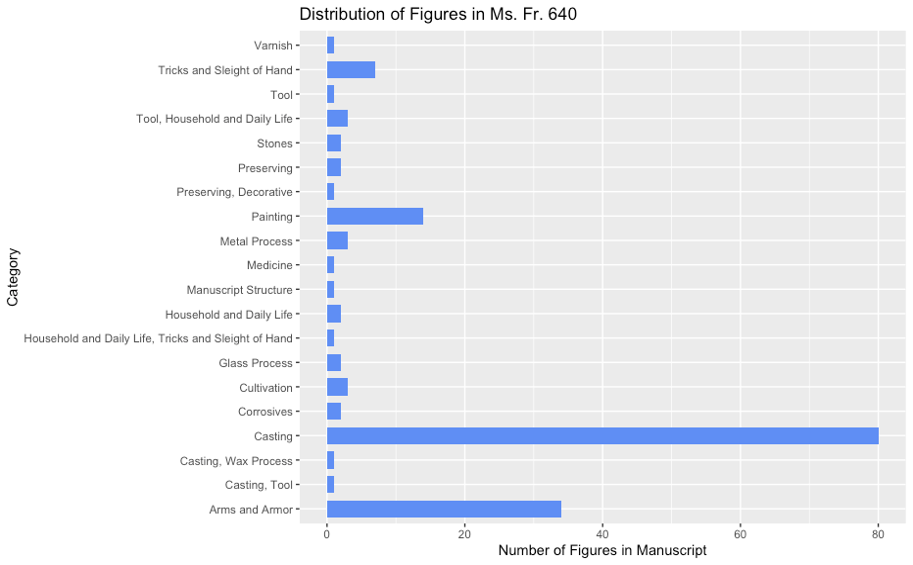 su21-macomber-distribution-of-figures